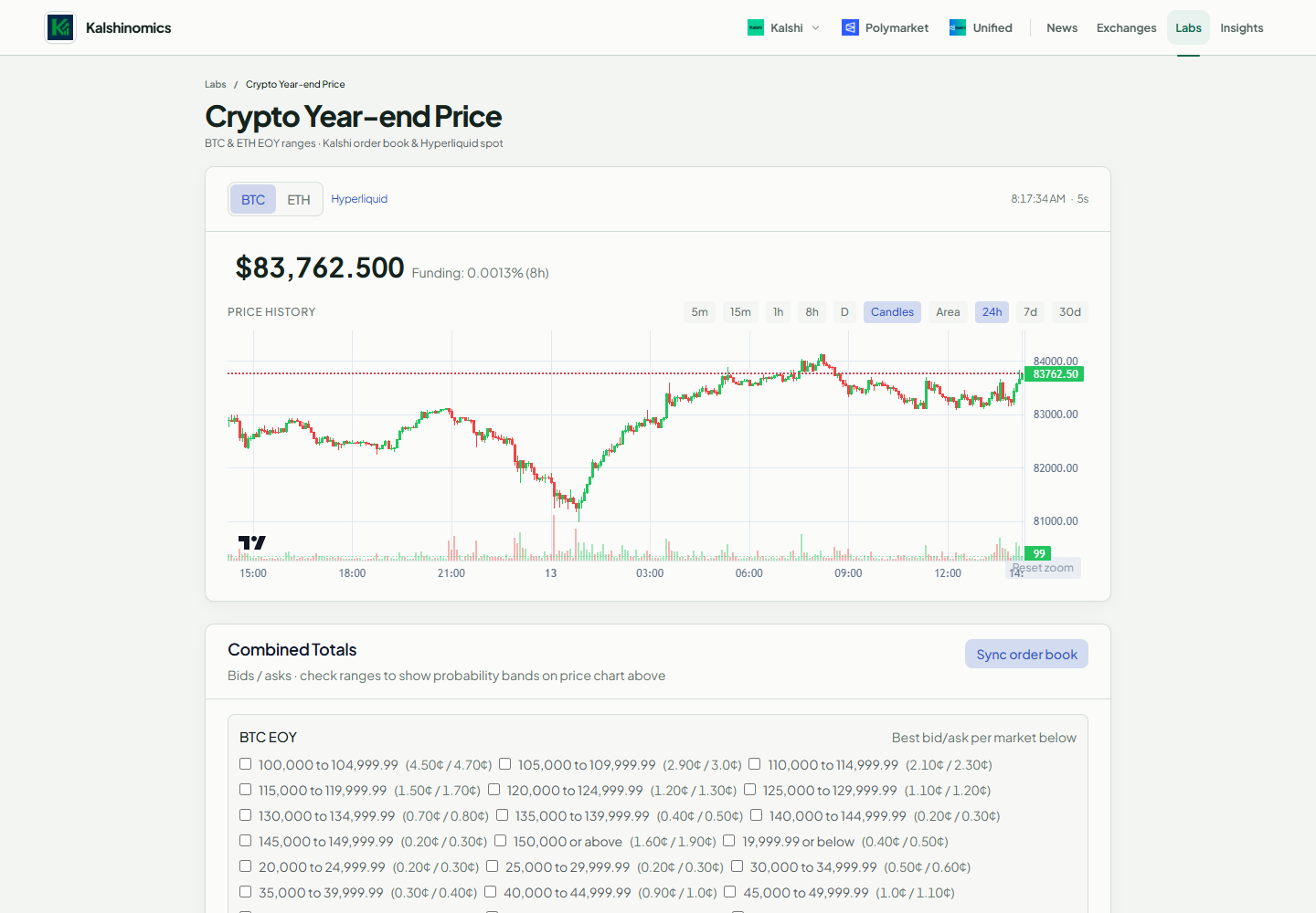 Crypto year-end dashboard with BTC prices and Kalshi price-range contracts