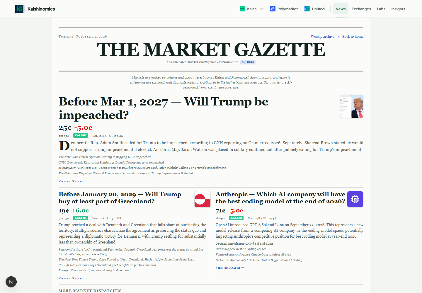The Market Gazette with market prices, news summaries, and source links