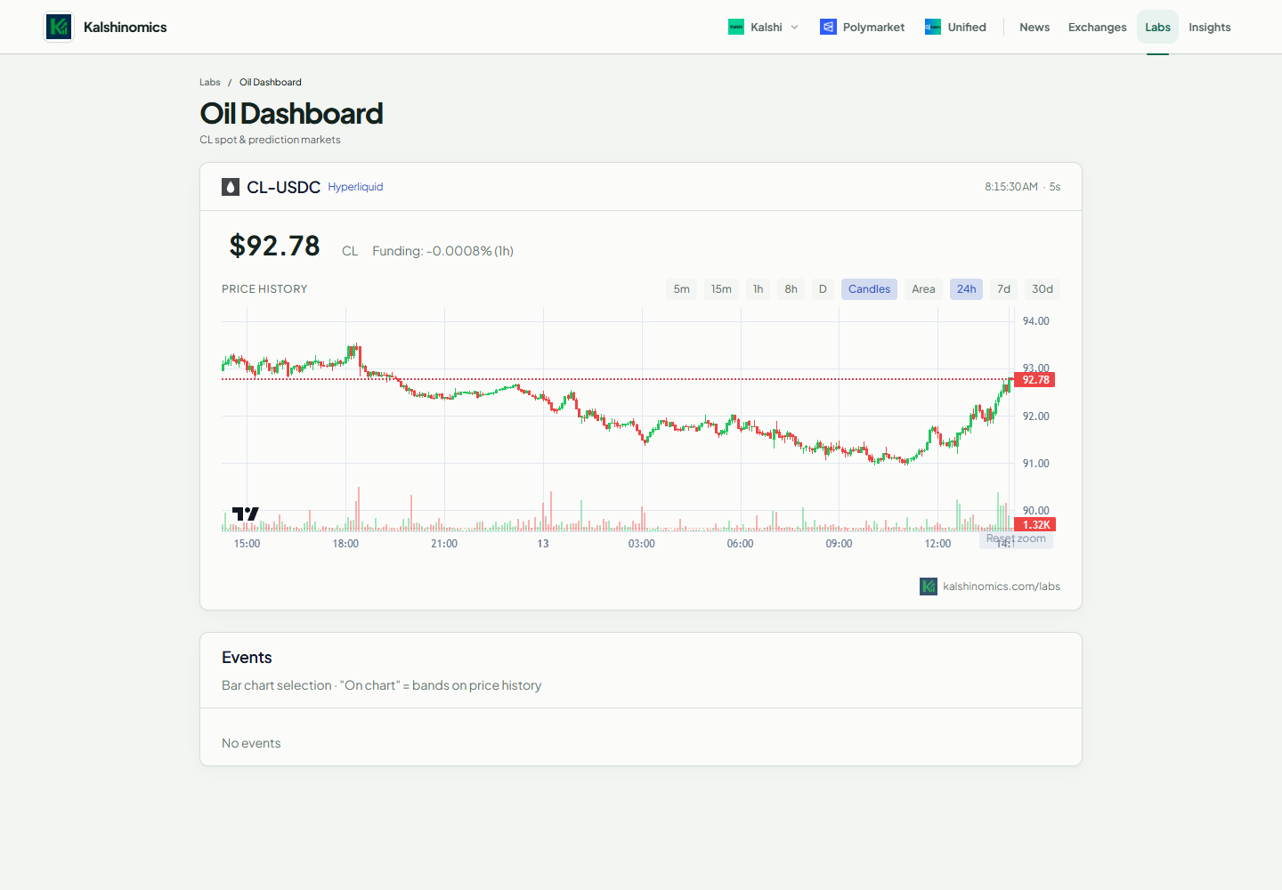 Oil dashboard with crude oil price history and an event comparison panel