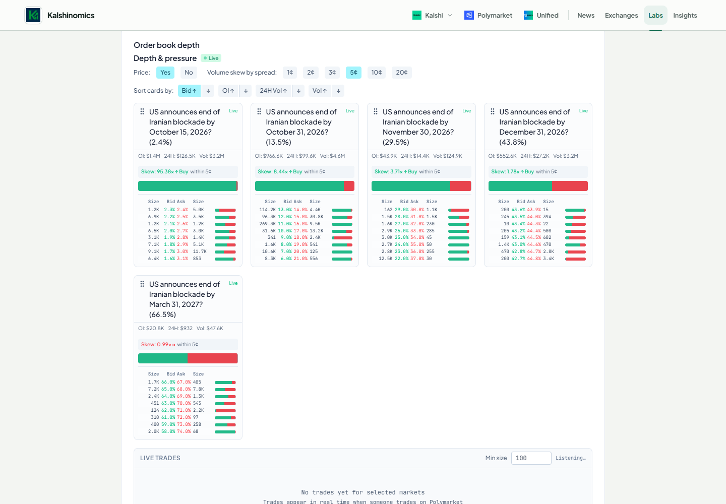 Geopolitics order-book tool with event selection and depth analysis