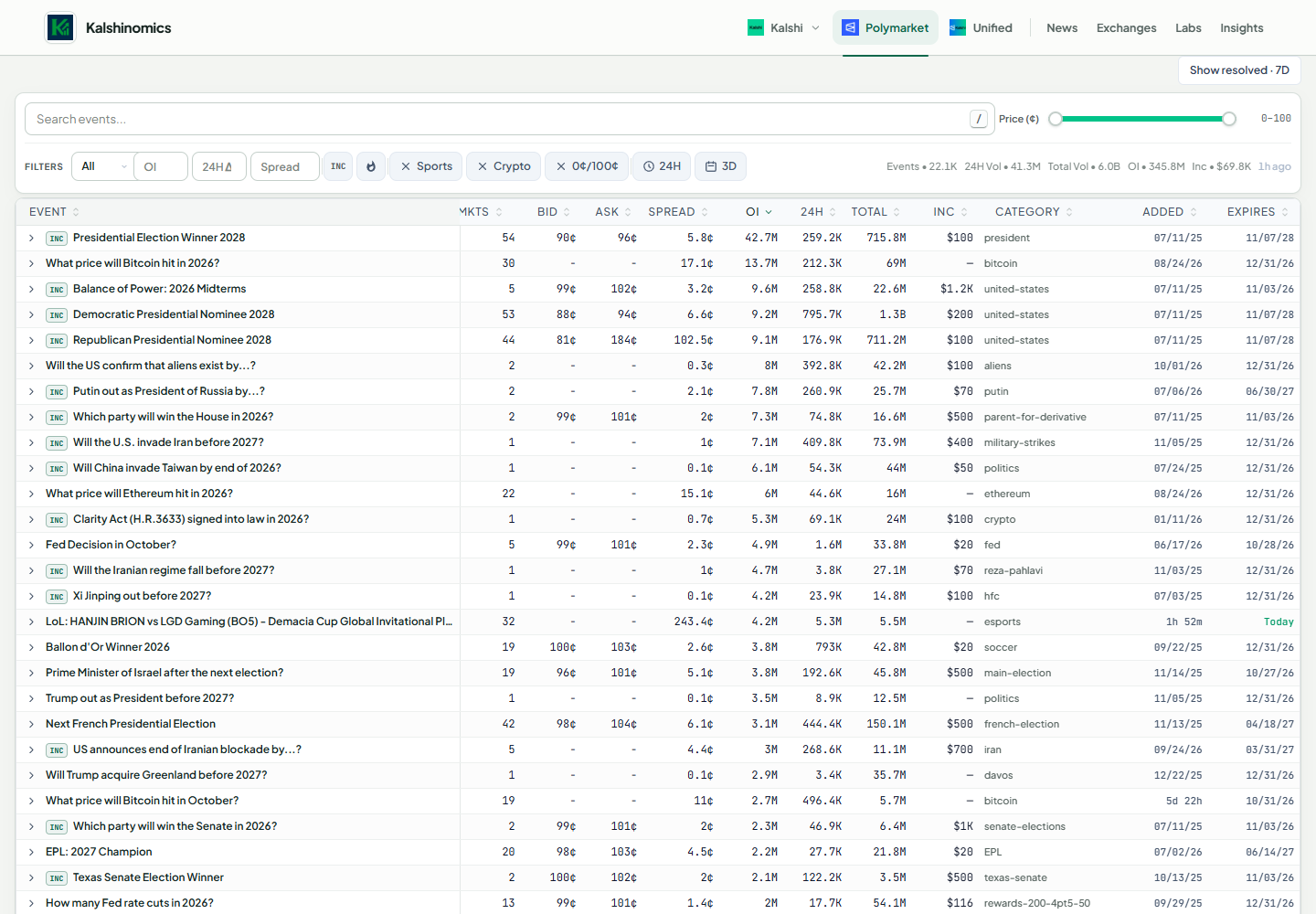Polymarket event browser with searchable market groups